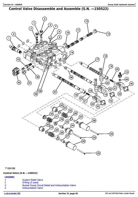 john deere 325 skid steer repair manual|john deere 325 starting procedure.